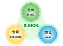 SUNON品牌創新與價值